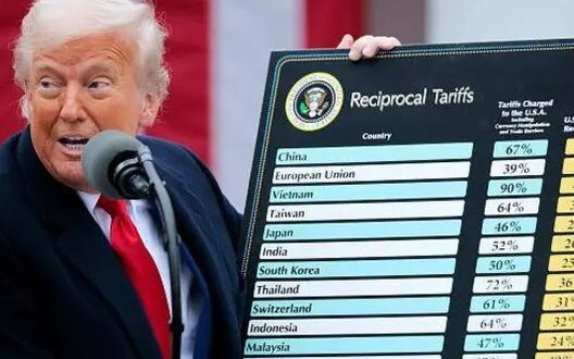 India Proposes Lifting Tariffs On Us Goods New Trade Phase