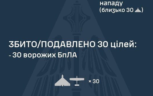 Massive Missile Strike Kyiv Destruction Ukraine Impact